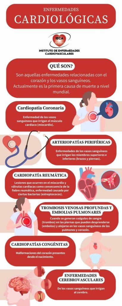 Enfermedades Cardiológicas Ecuador